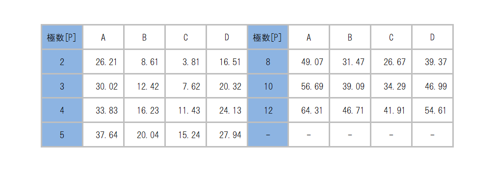 SL-4000-AWSV_dimension_table.png