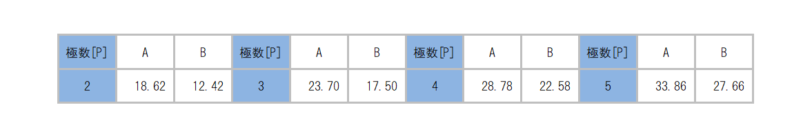 SL-4500-AJ_dimension_table.png