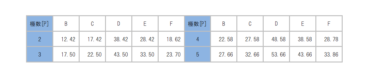 SL-4500-ASJV_dimension_table.png