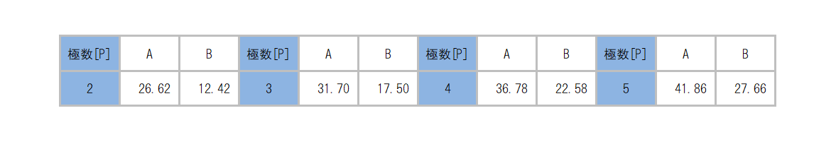 SL-4500-AS_dimension_table.png