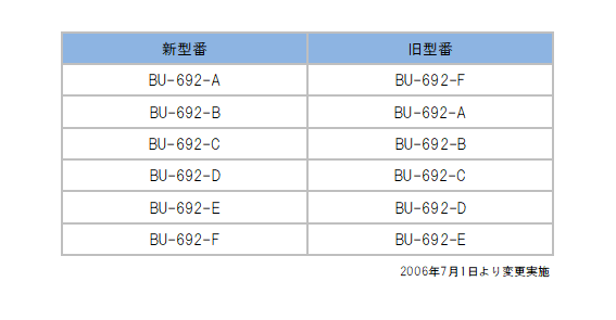 BU-692_comparison_table.png