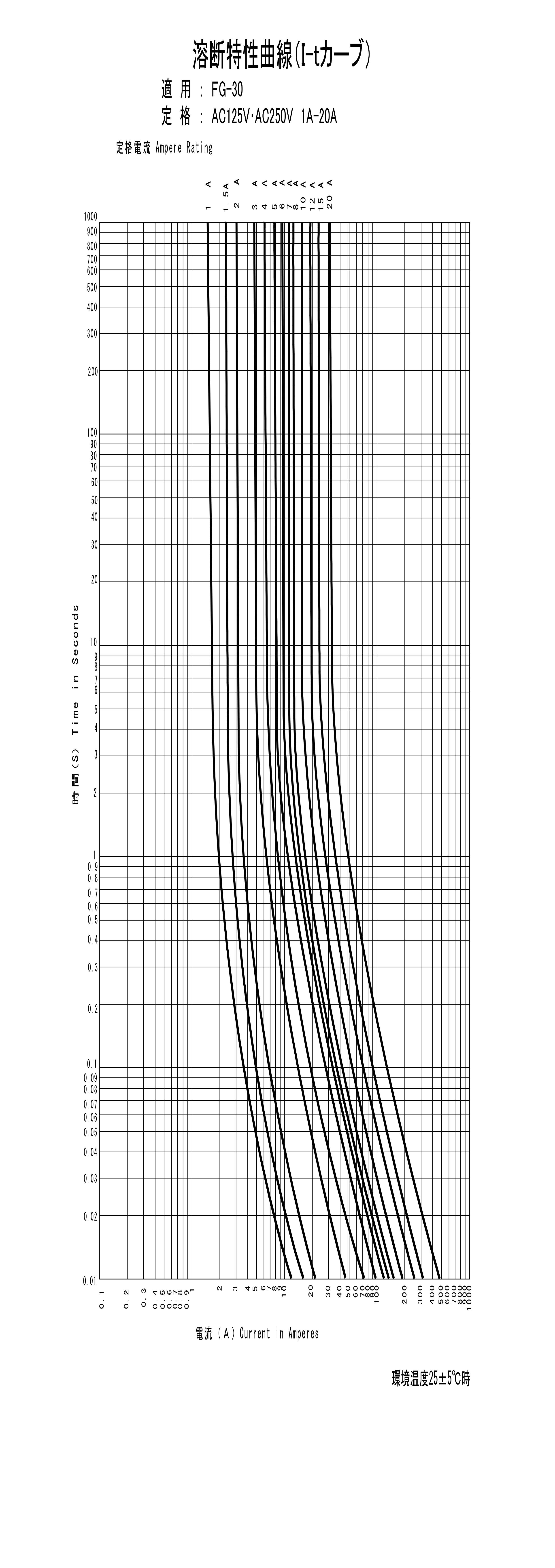 I-t_FG-30-125V･250V-1A-20A_00.png