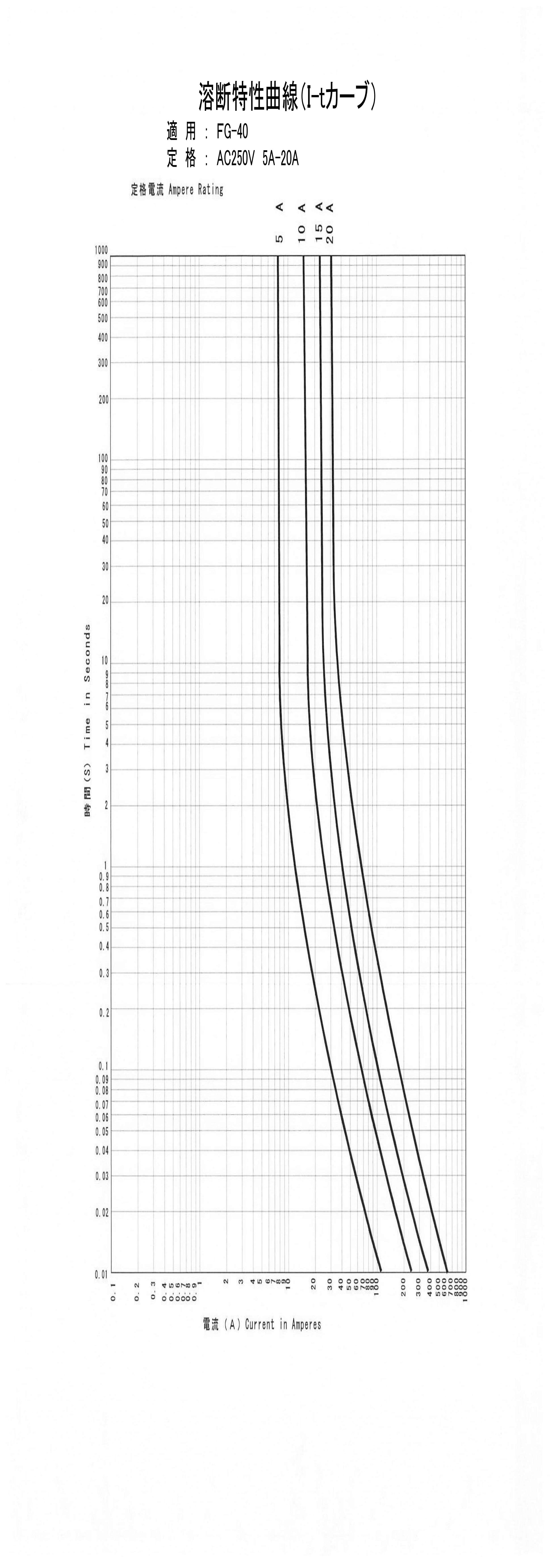 I-t_FG-40-5A-20A_00.png