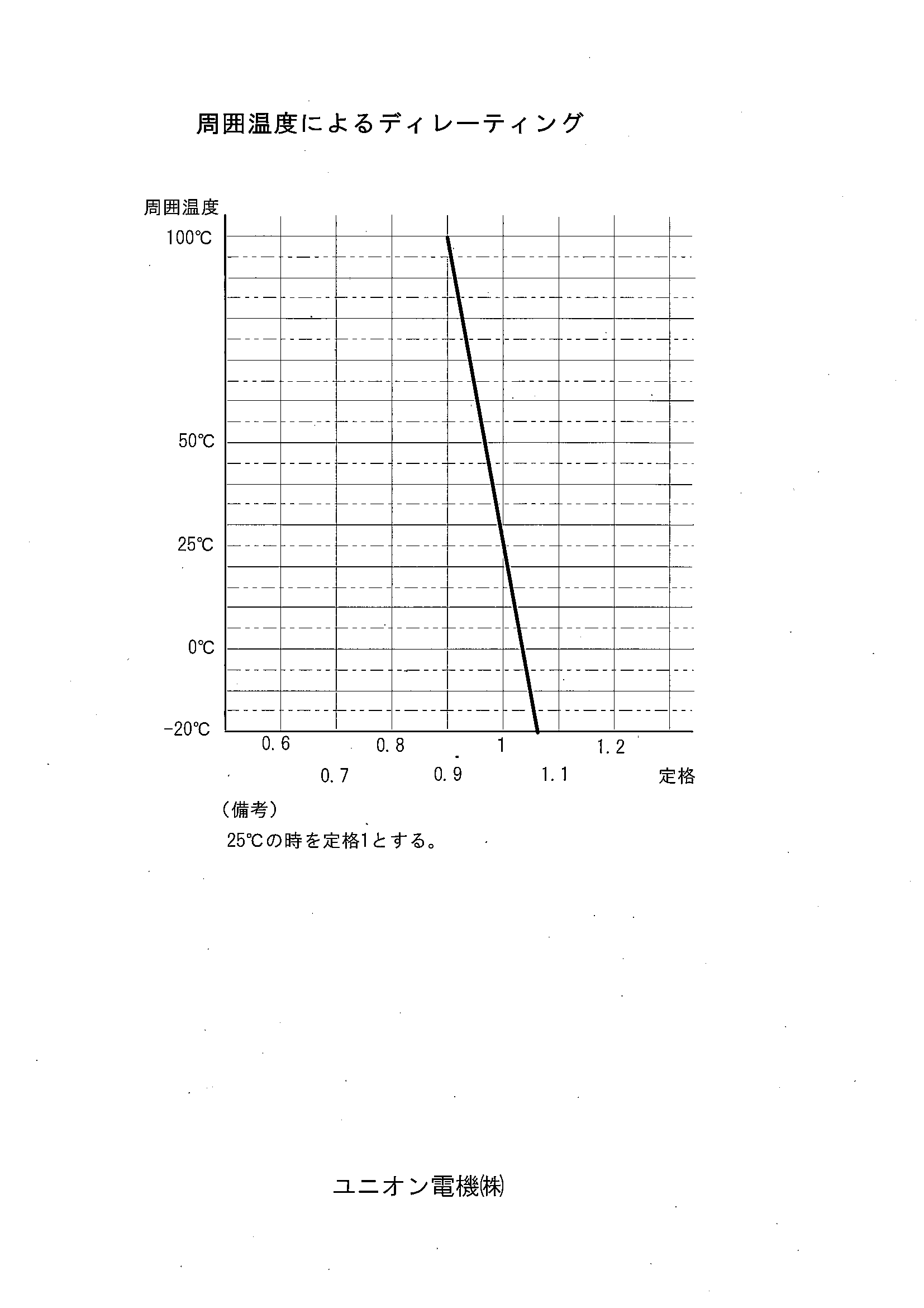 UnionElec_AmbientTemp.png